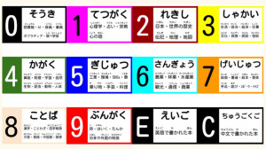 小３（1回目）　学校図書館 オリエンテーション (1)